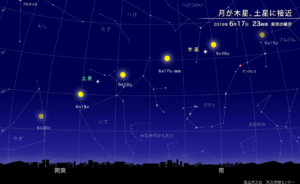 月が木星、土星に接近