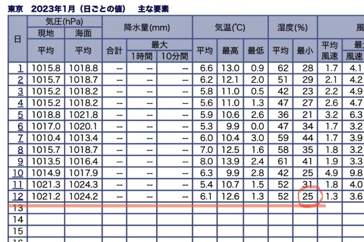 気象庁のデータ