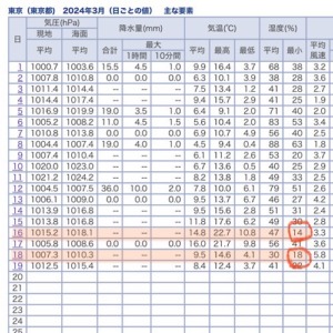 気象庁のデータの画像