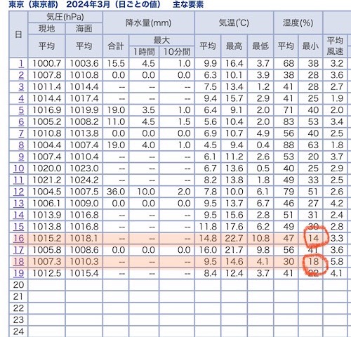 気象庁のデータの画像